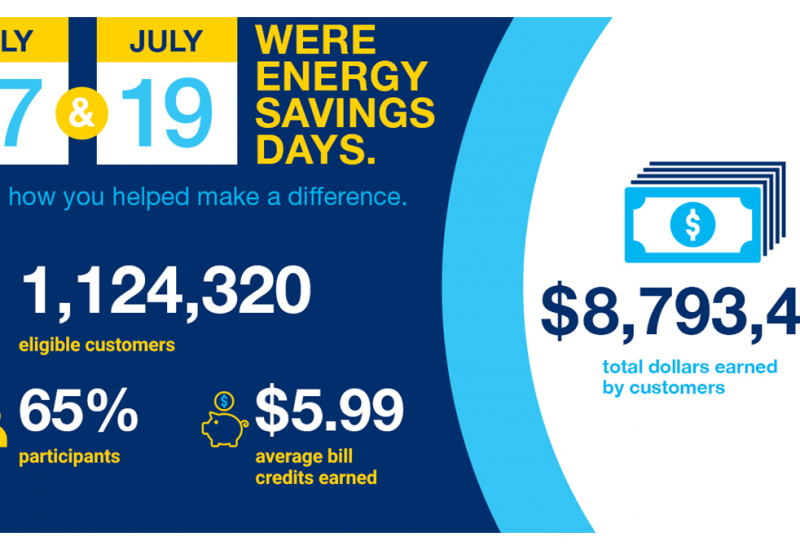 July 17 and 19 Energy Savings Day graphic