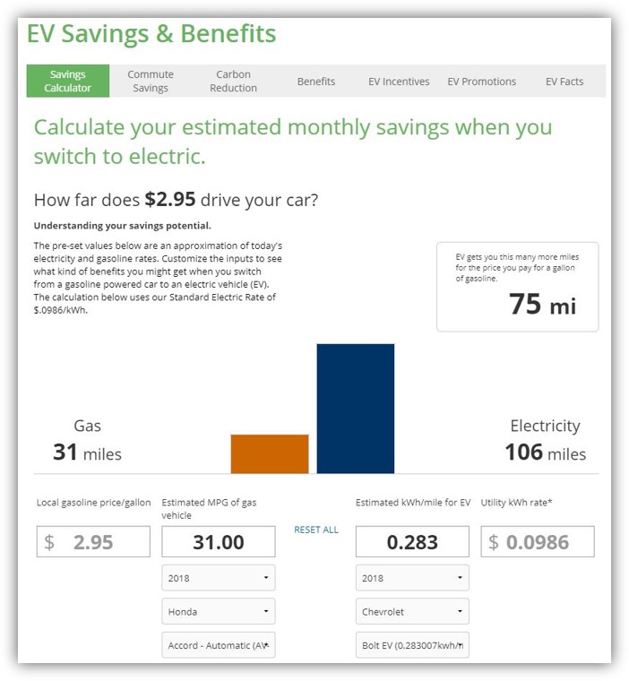 EVsmart's savings calculator