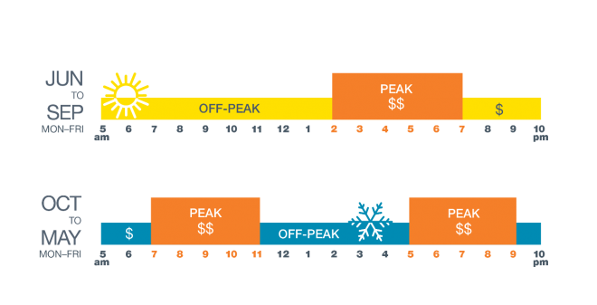 charging cycles price