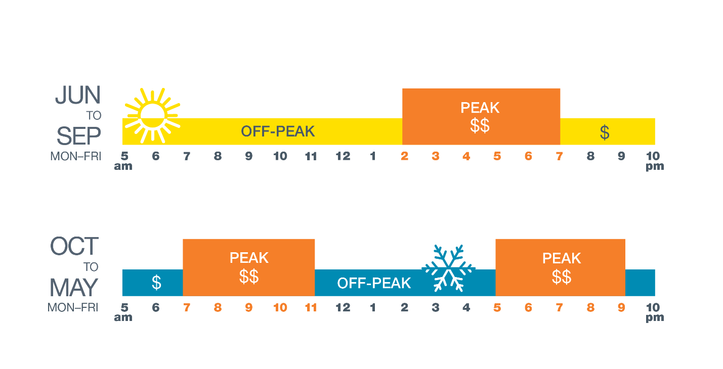 new-ev-charging-rates-provide-flexibility-and-savings-for-drivers-bge-now