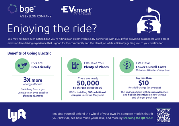 bge-launches-an-ev-ride-hailing-program-with-lyft-bge-now