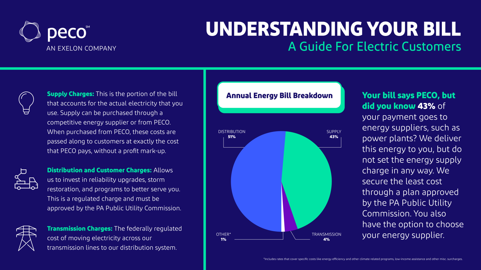 How Do I Change My Electric Supplier Back To Peco