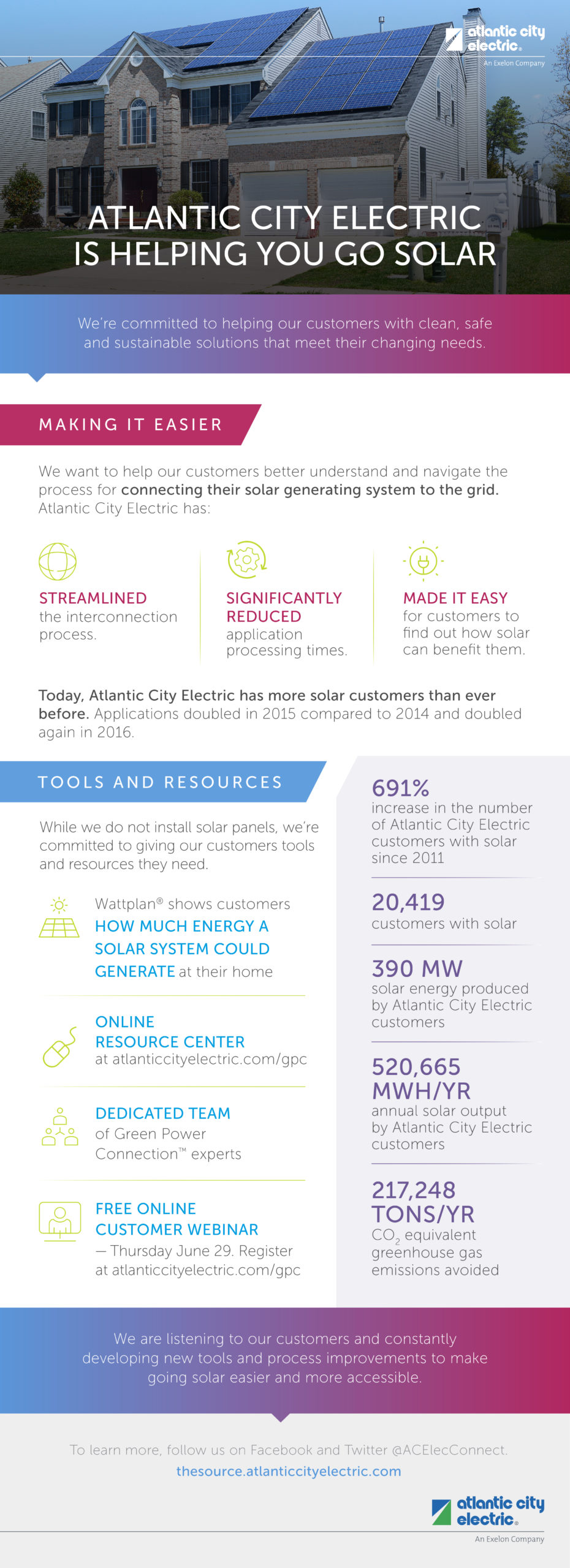 Atlantic City Electric is Helping You Go Solar
