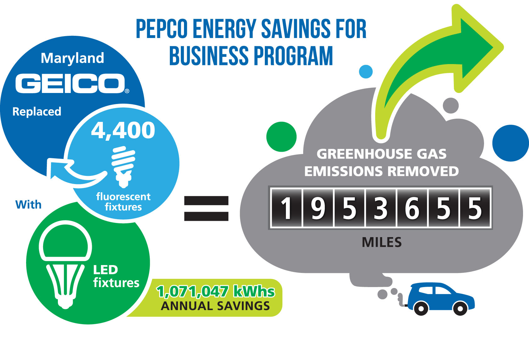 pepco-s-energy-efficient-program-helps-geico-save-big-the-source