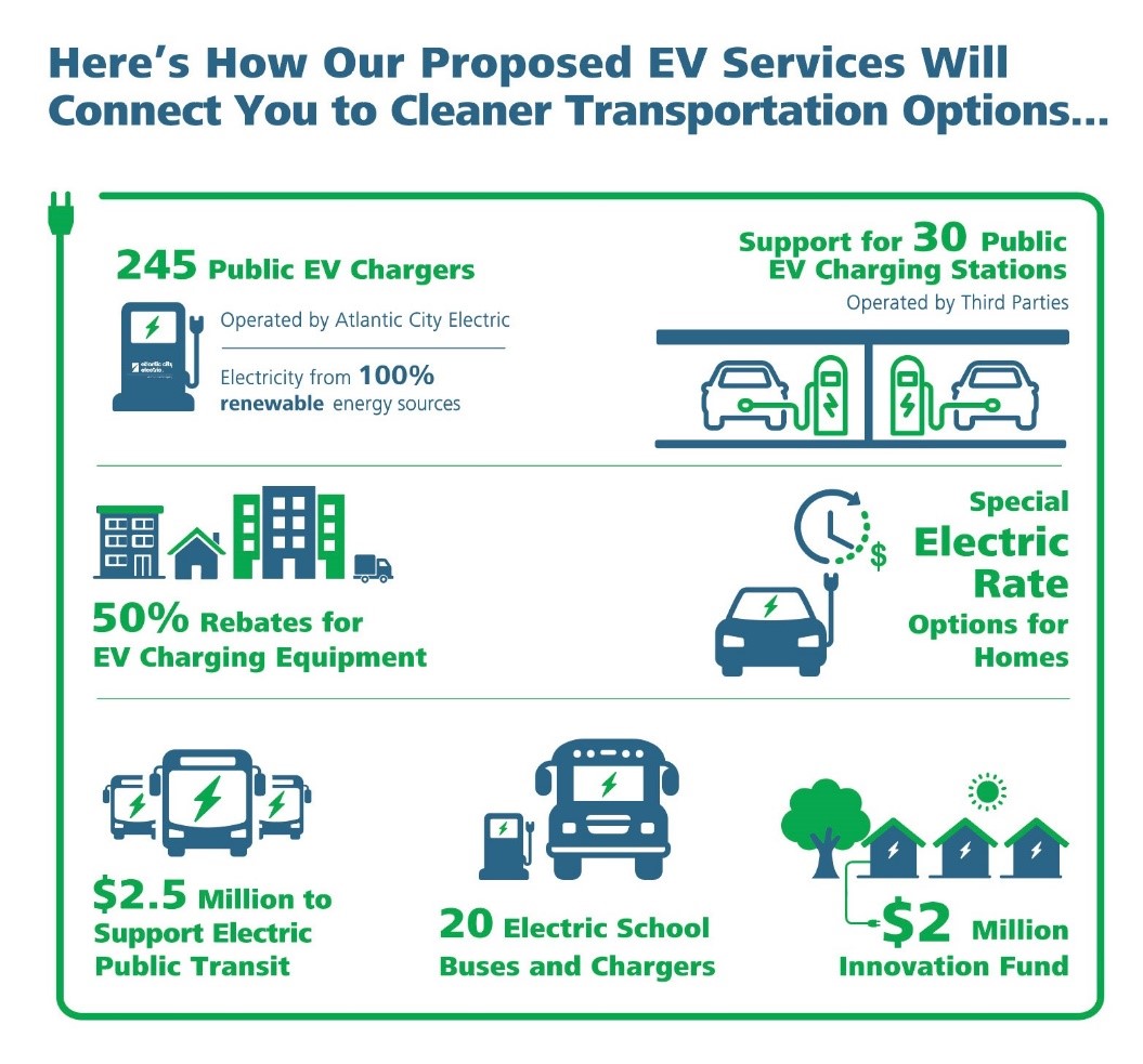 EV Infographic