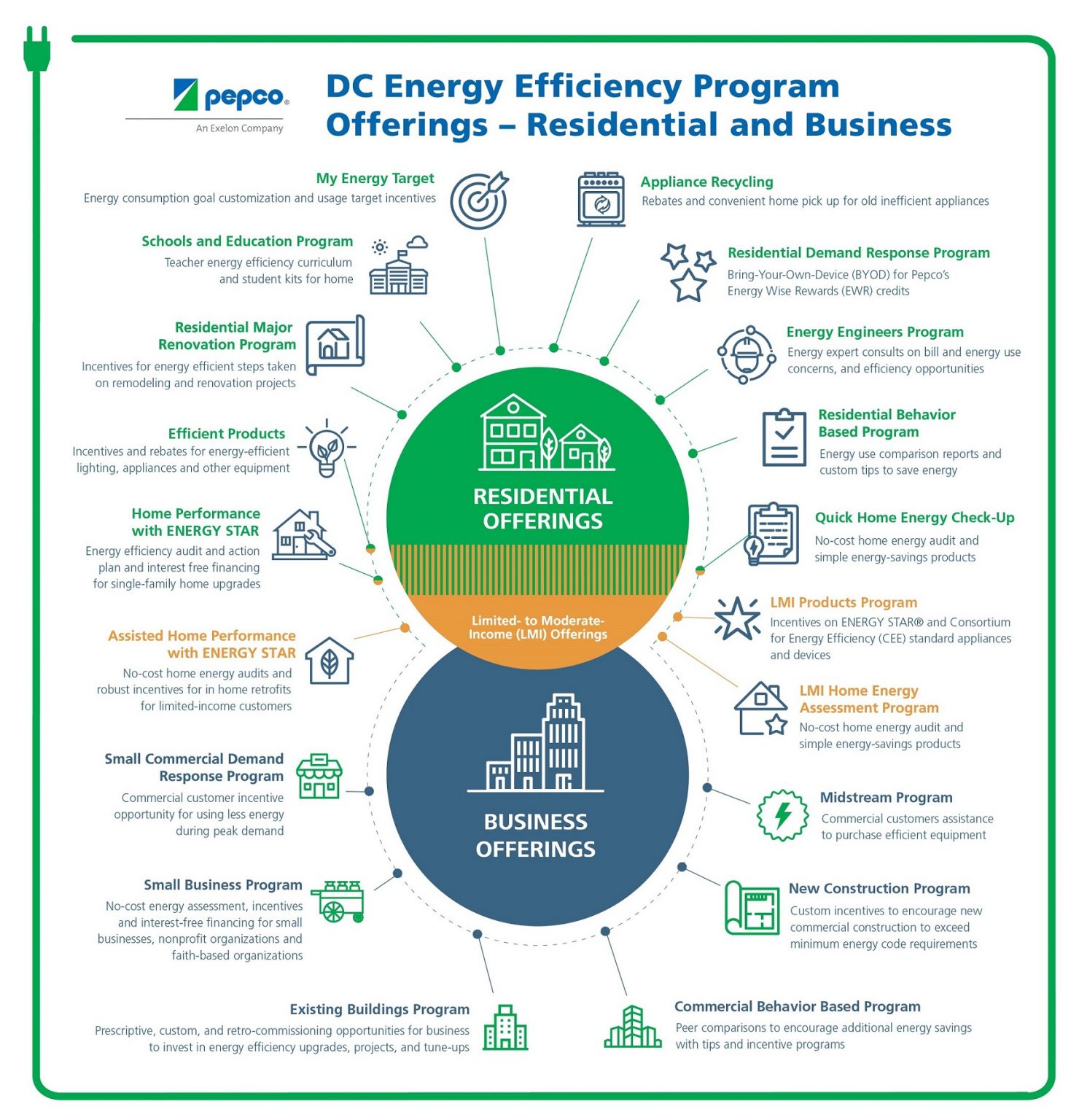 newly-proposed-pepco-energy-efficiency-programs-to-help-washington-d-c